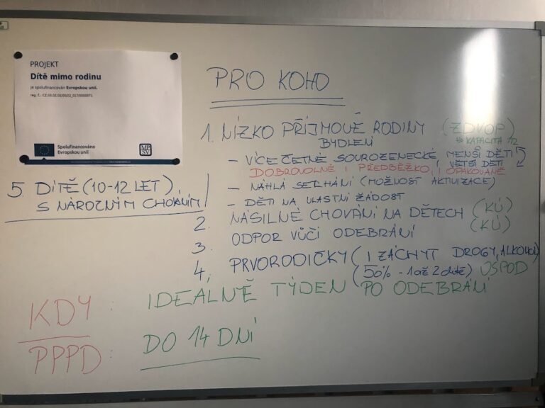 Sestavený akční plán